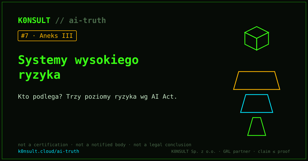 K0NSULT — wysokie ryzyko (Aneks III)